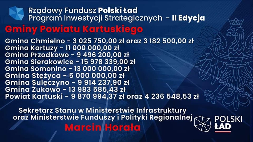 Dofinansowania inwestycji w gminach - Polski Ład 2.0