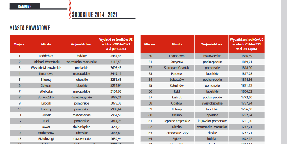 ranking