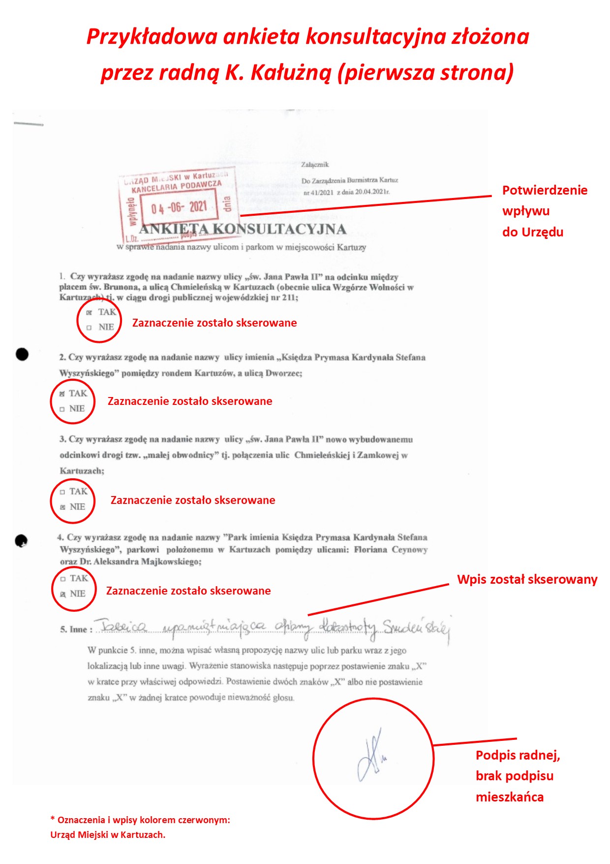 Widok ankiety z opisem. Ankieta została skserowana i podpisana przez mieszkańca. Napisy m.in.: Przykładowa ankieta konsultacyjna złożona  przez radną K. Kałużną (pierwsza strona), Podpis radnej,  brak podpisu  mieszkańca.