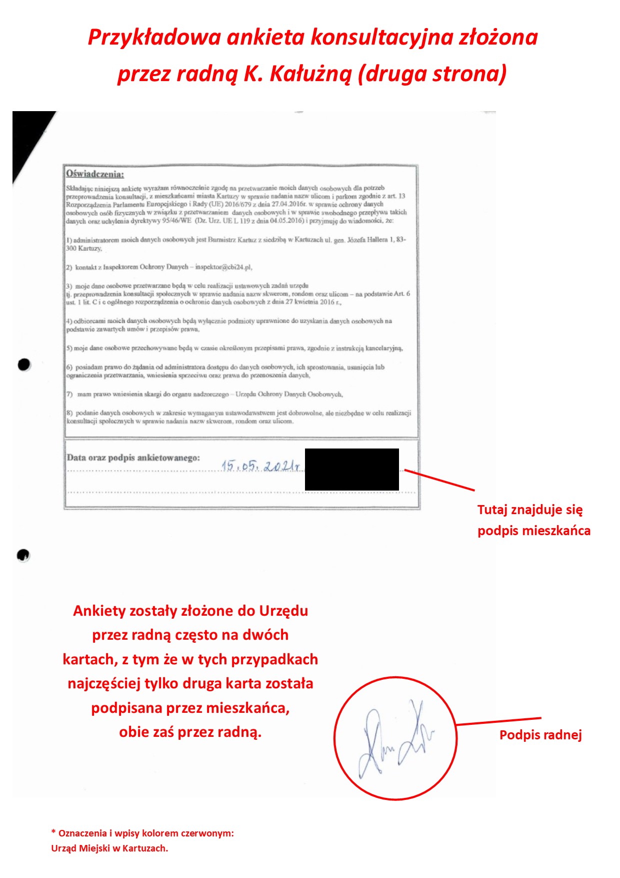 Ankieta, cz. 2. Z oznaczeniami kolorem czerwonym. Napisy m.in.: Przykładowa ankieta konsultacyjna złożona  przez radną K. Kałużną (druga strona), Tutaj znajduje się  podpis mieszkańca, Ankiety zostały złożone do Urzędu  przez radną często na dwóch  kartach, z tym że w tych przypadkach  najczęściej tylko druga karta została  podpisana przez mieszkańca,  obie zaś przez radną.