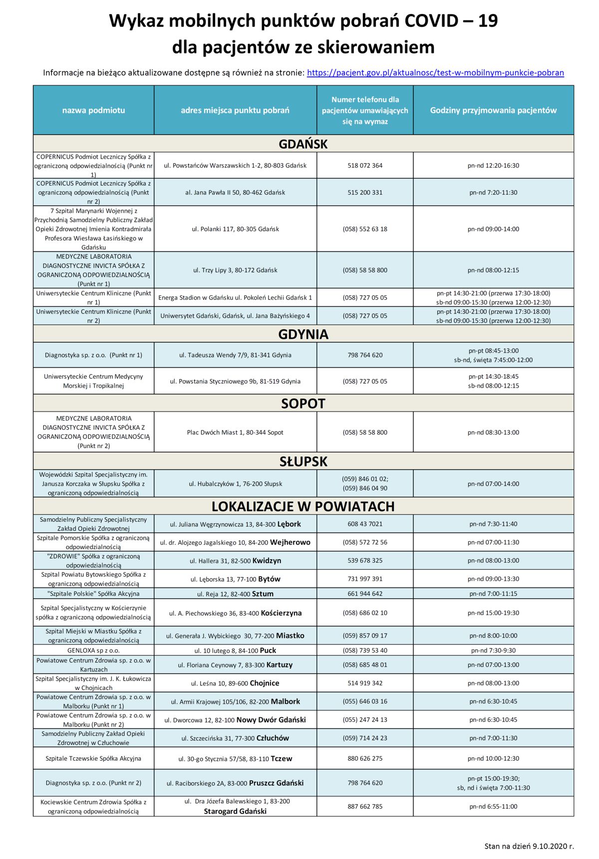 grafika przedstawia wykaz mobilnych punktów pobrań wymazu. Plik z wykazem można także otworzyć lub pobrać w formacie PDF klikając grafikę