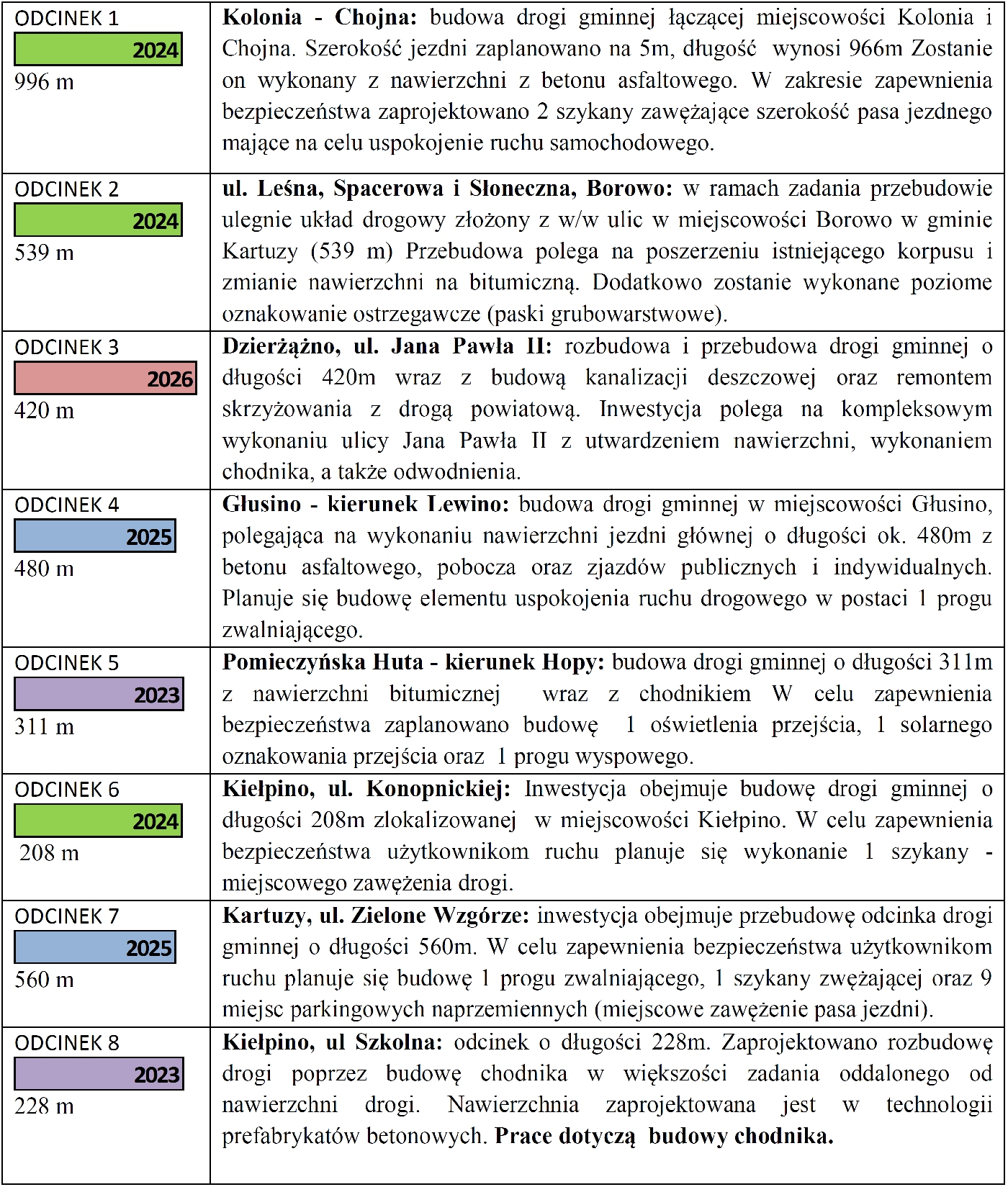 RFRD 2023 - projekt 11mln