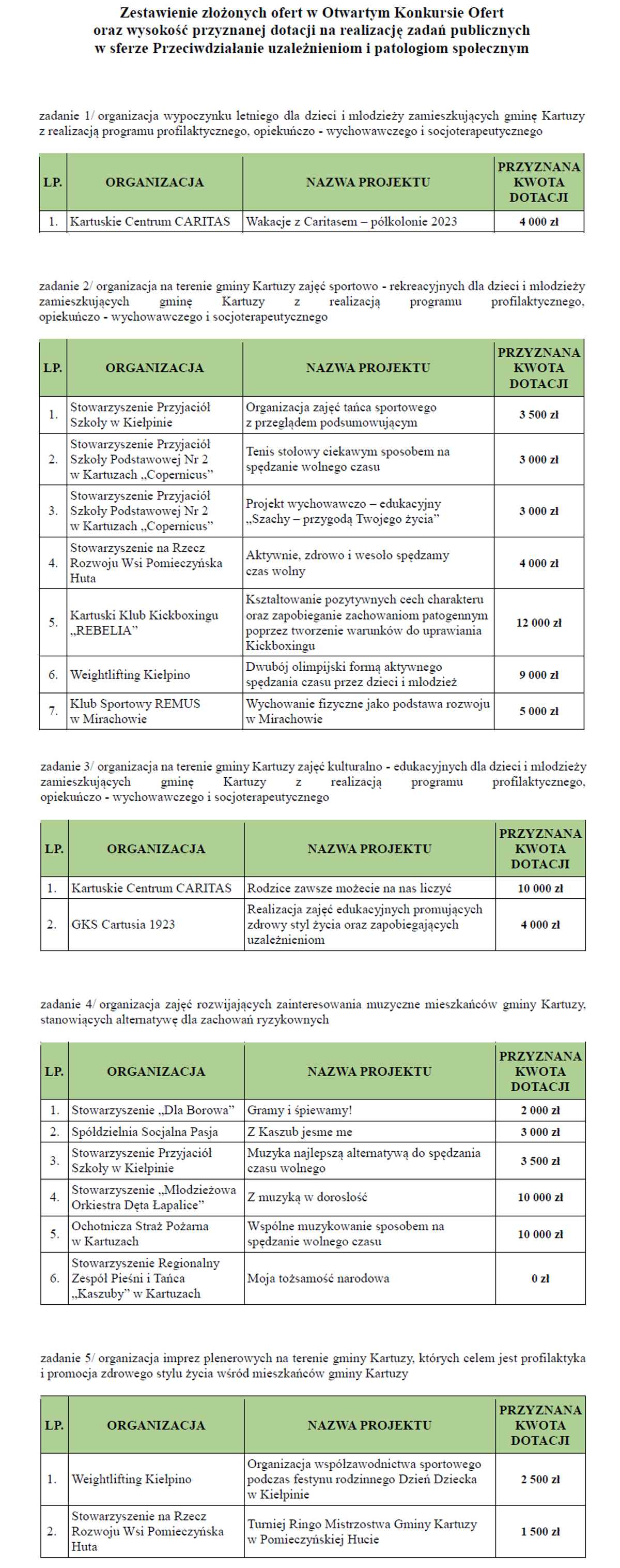 OKO2023_uzaleznienia