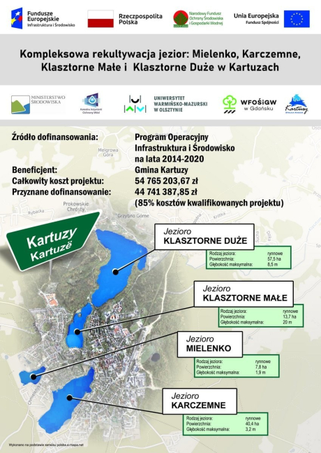 Grafika: kompleksowa rekultywacja jezior Mielno, Karczemne, Klasztorne Małe i Klasztone Duże w Kartuzach