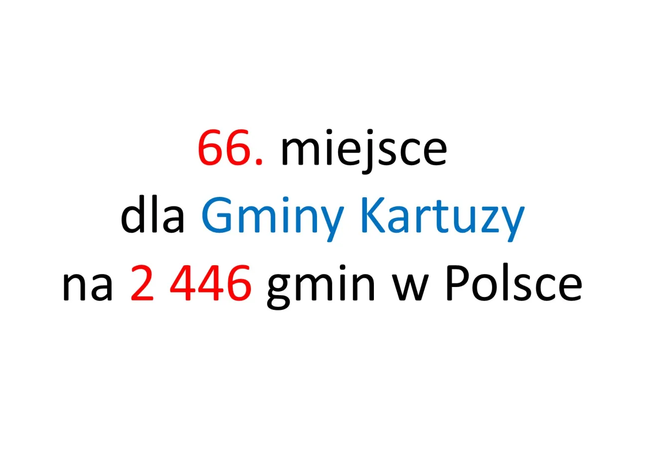 Plansza z napisem. 66. miejsce dla Gminy Kartuzy na 2 446 gmin w Polsce